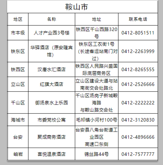 鞍山市允许营业的宾馆及地址。