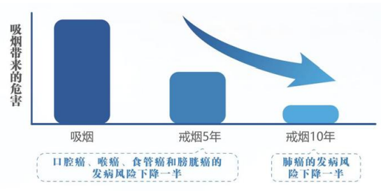 图自《中国防癌健康生活方式守则》。 图自《中国防癌健康生活方式守则》。